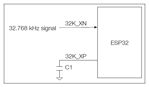External Oscillator